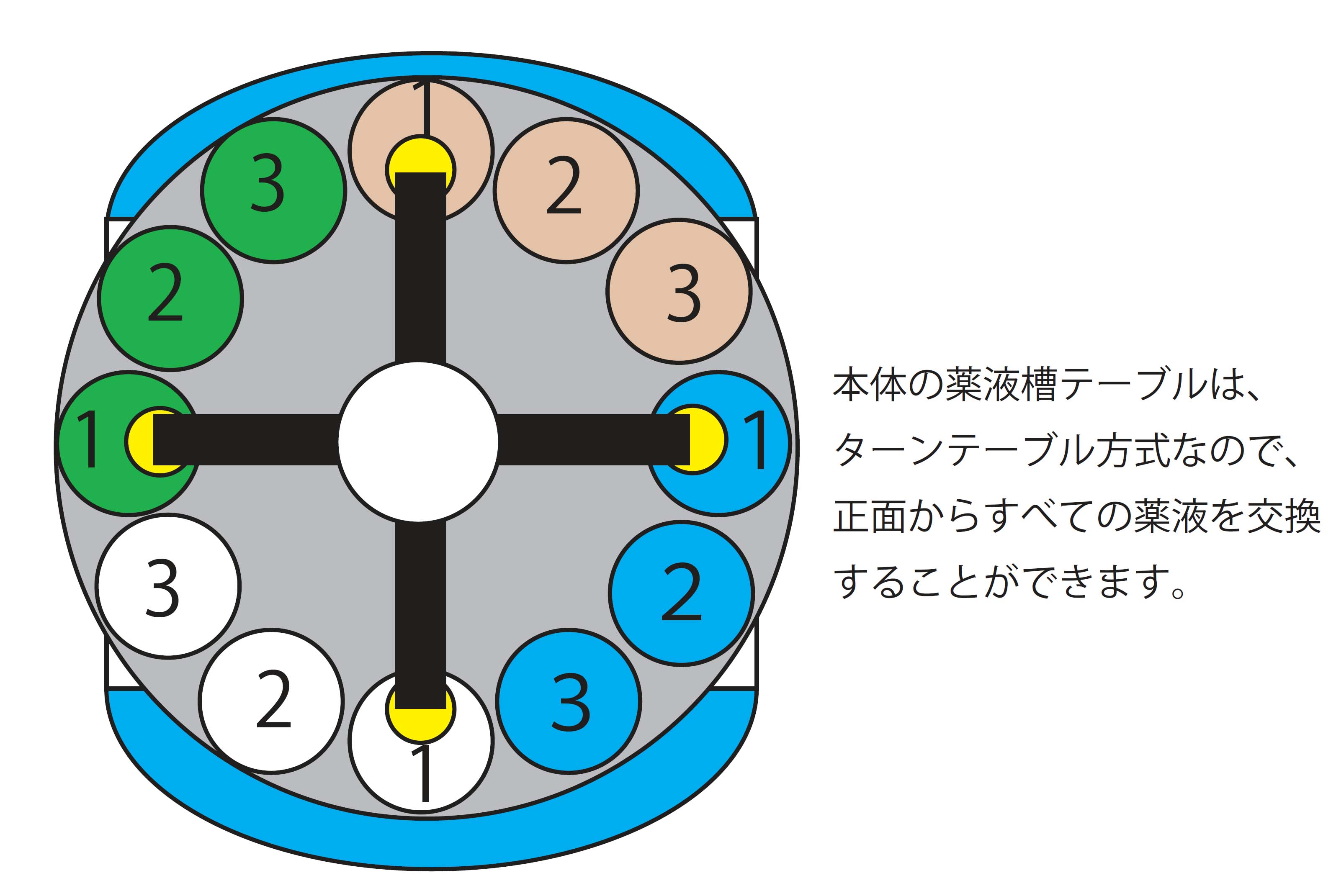 遺伝子検体用固定装置<br />ホルフィックスＭ