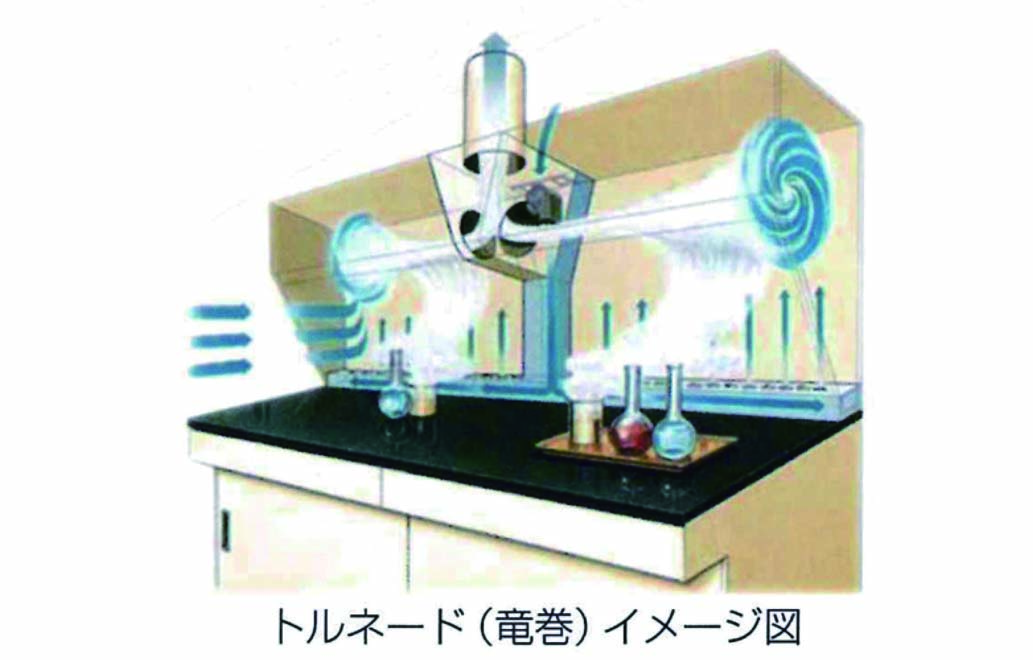 撮影装置付排気フード<br />S-システム