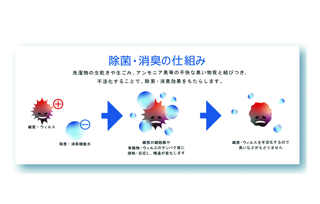 卓上型空気除菌除臭清浄機<br />(二酸化塩素タイプ)<br />サイレント・ナノ・ディフューザー