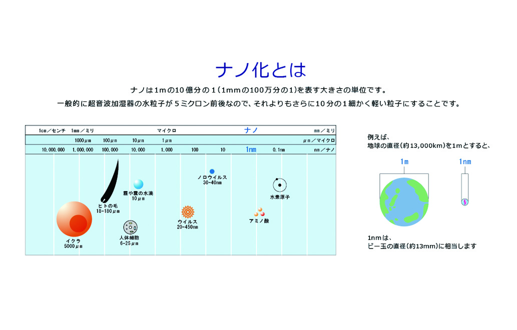 卓上型　空気除菌除臭清浄機<br />(二酸化塩素タイプ)<br />サイレント・ナノ・ディフューザー