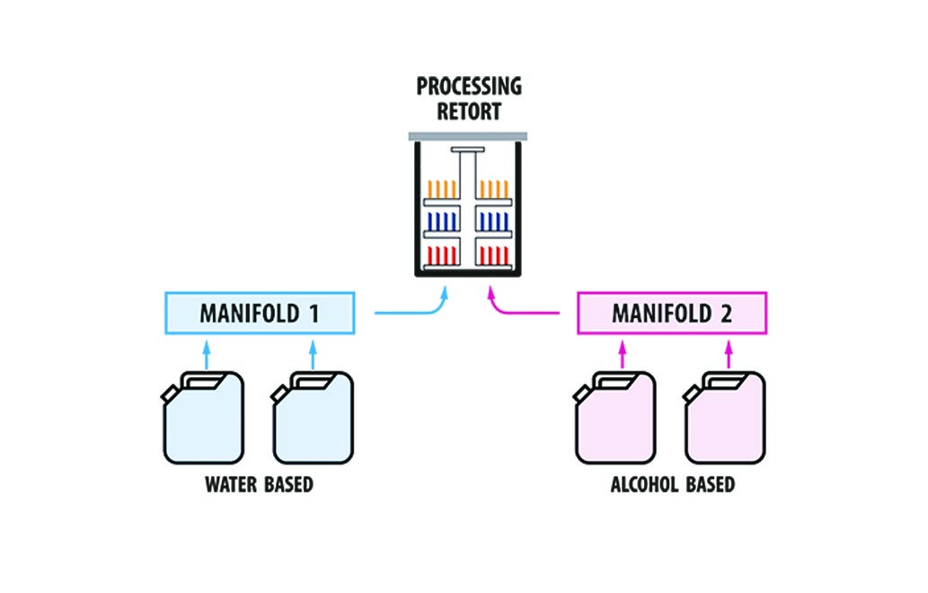 全自動包埋装置<br />MAGNUS<br />マグナス